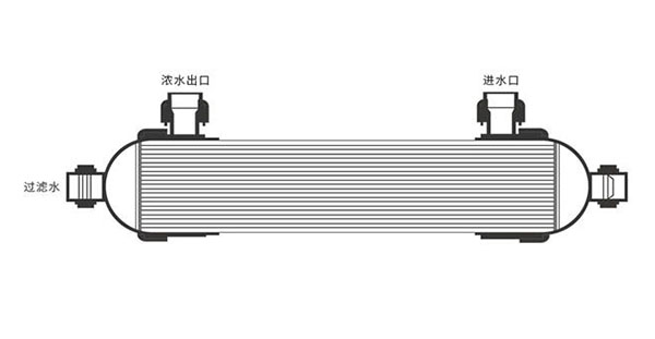 中藥澄清過濾膜設(shè)備優(yōu)勢分析